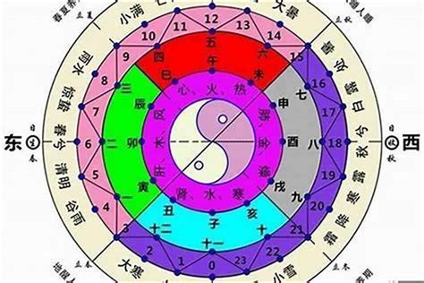 月柱查詢|八字排盘